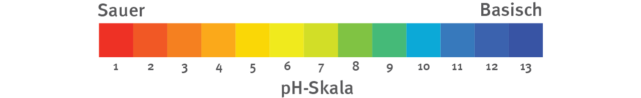 Mehr Als Nur Ein Ph Wert Entsauern